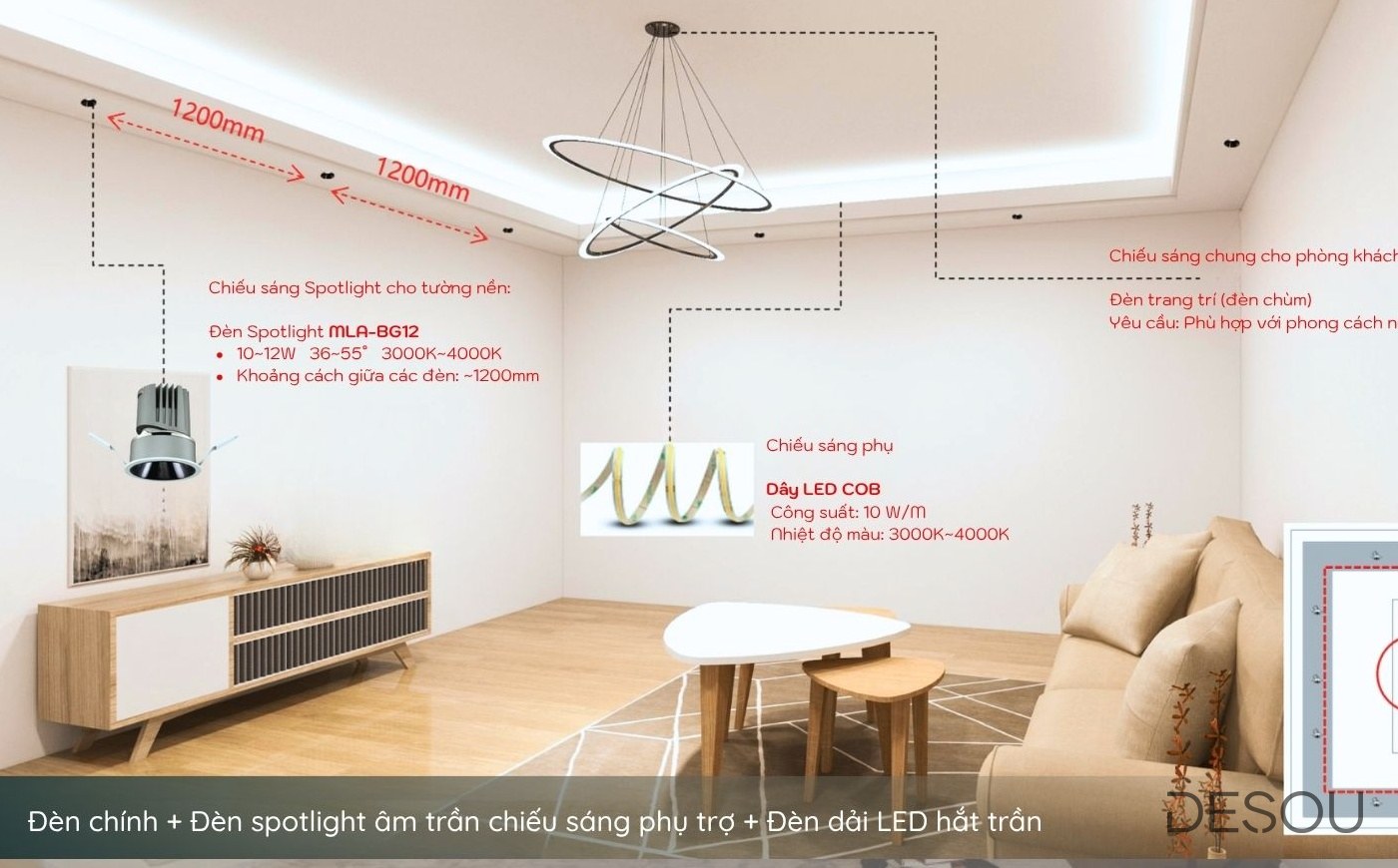 Ảnh minh họa: phương án 7 phòng khách — đèn chùm + spotlight MLA-BG12 rọi tường nền + dải LED hắt trần