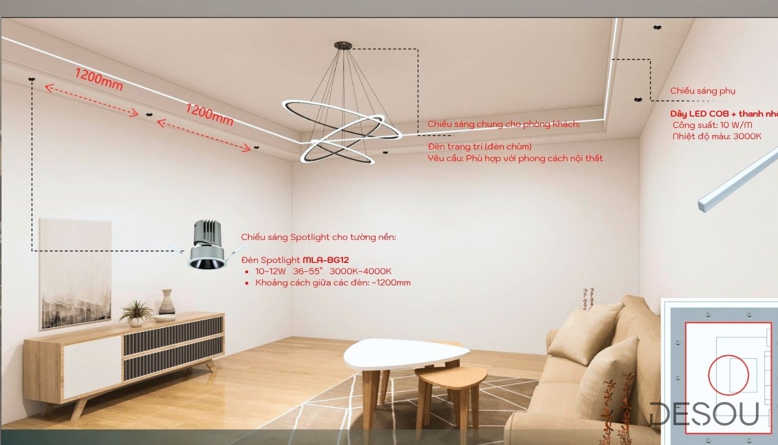 Ảnh minh họa: phòng khách bố trí đèn theo 3 lớp — đèn chùm giữa trần, spotlight MLA-BG12 rọi tường nền nhịp 1200mm, dải LED COB 10W/m