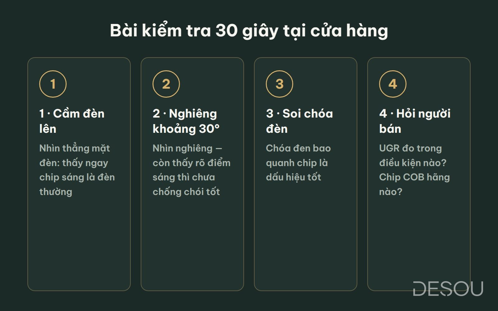 Ảnh minh họa: bài kiểm tra 30 giây tại cửa hàng — cầm đèn lên, nghiêng khoảng 30°, soi chóa đèn, hỏi người bán về UGR và chip COB