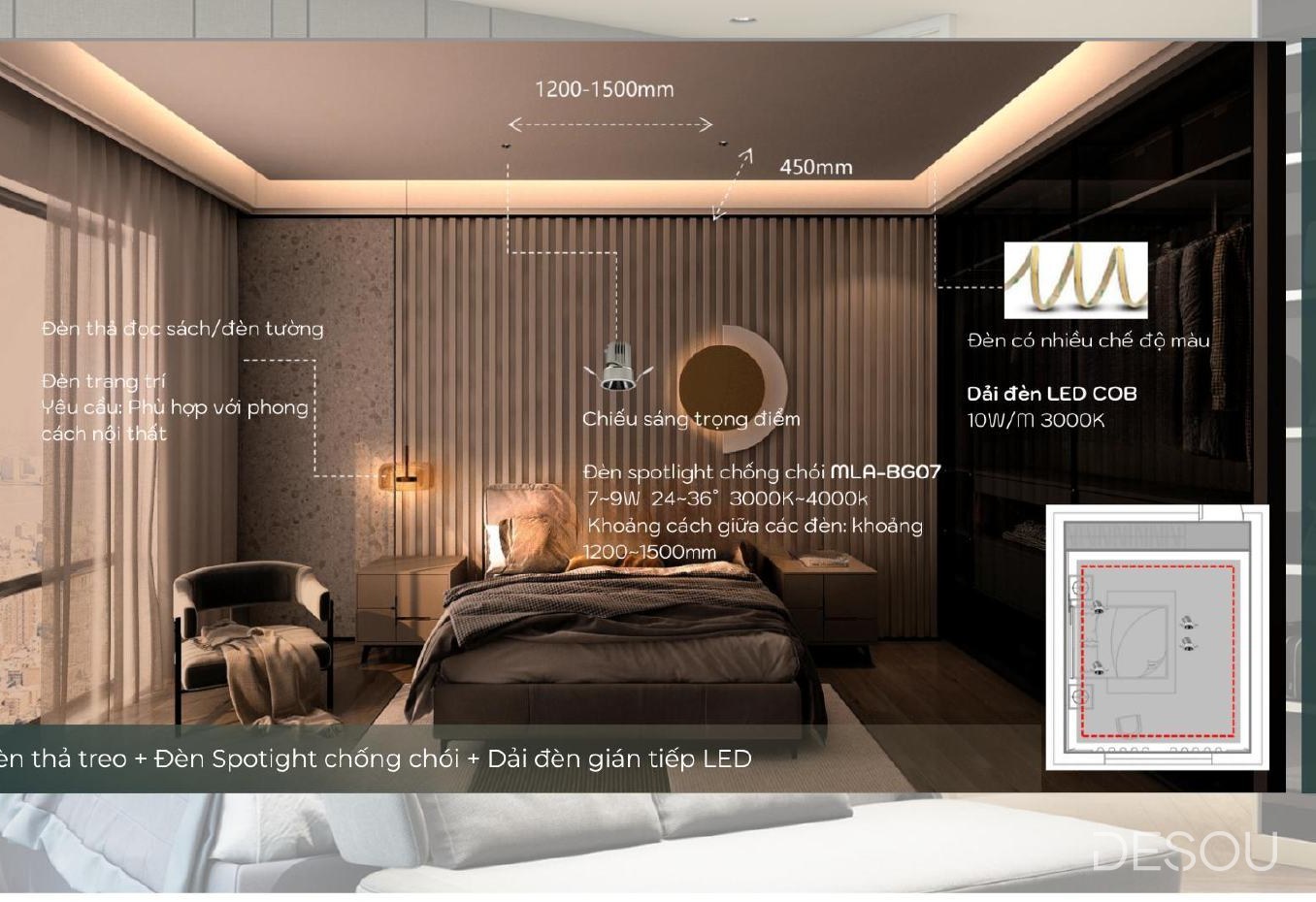Ảnh minh họa: phương án phòng ngủ — spotlight cách tường đầu giường 450mm, nhịp giữa các đèn 1200–1500mm