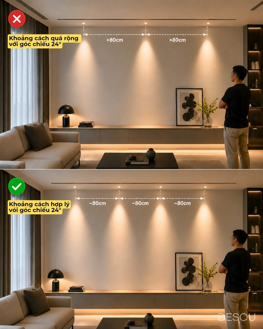 Ảnh minh họa: đèn góc 24° đi nhịp quá 80cm thì vệt rời (sai) so với nhịp 80cm vừa khít (đúng)