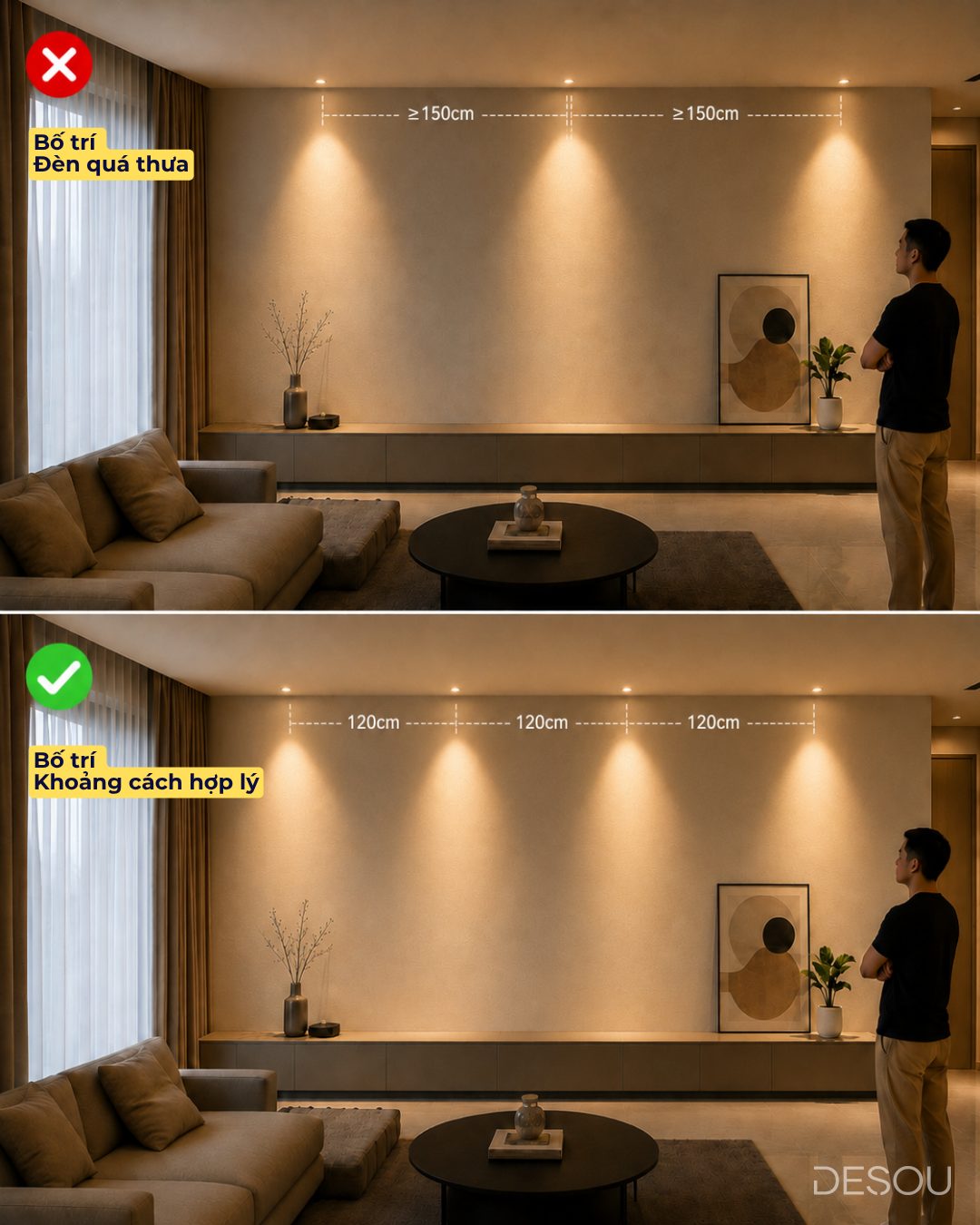 Ảnh minh họa: nhịp đèn 150cm quá thưa, tường loang lổ (sai) so với nhịp 120cm đều đẹp (đúng)