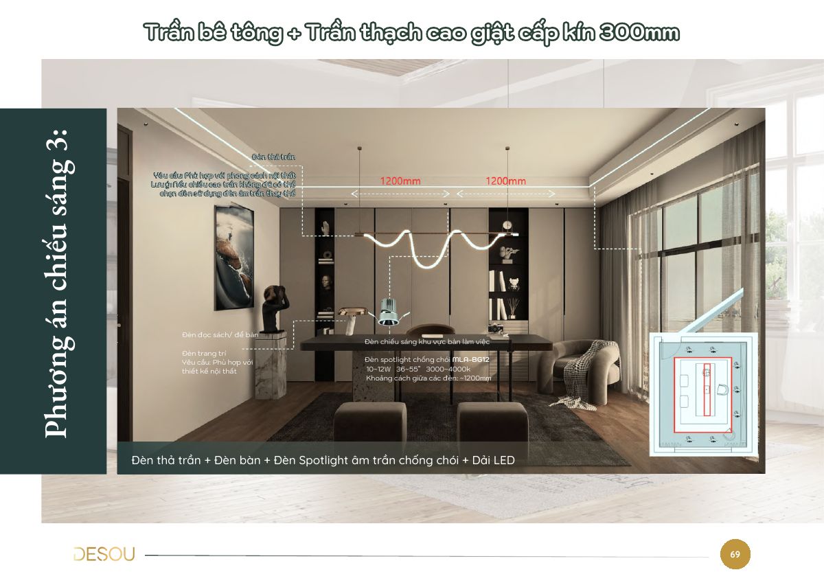 Phương án chiếu sáng phòng làm việc có thông số đèn